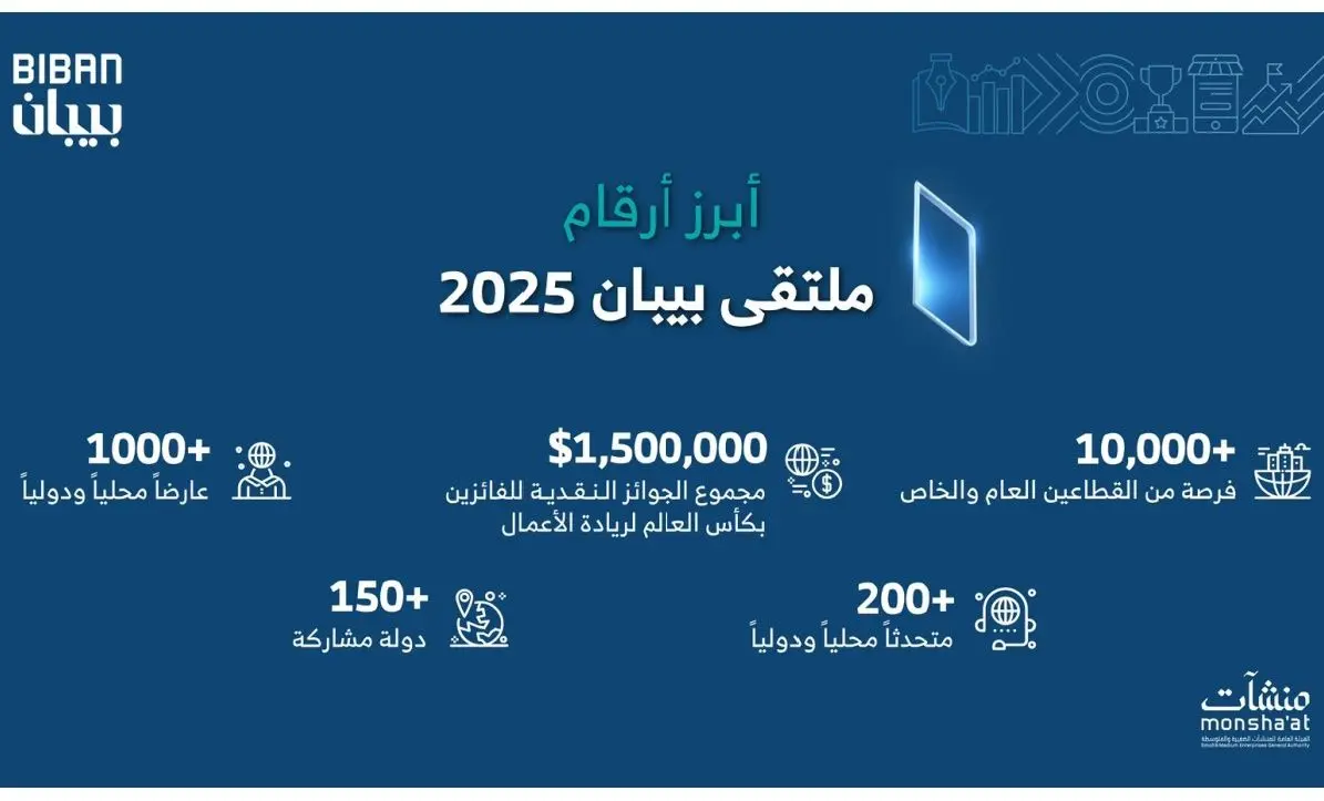 الرياض تستضيف منتدى بيبان 2025 بمشاركة 140 ألف زائر من أكثر من 150 دولة