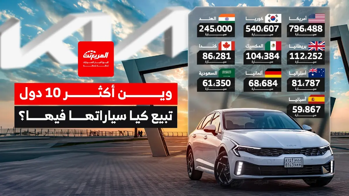 أكثر الدول مبيعًا لسيارات كيا عام 2024.. أمريكا في الصدارة