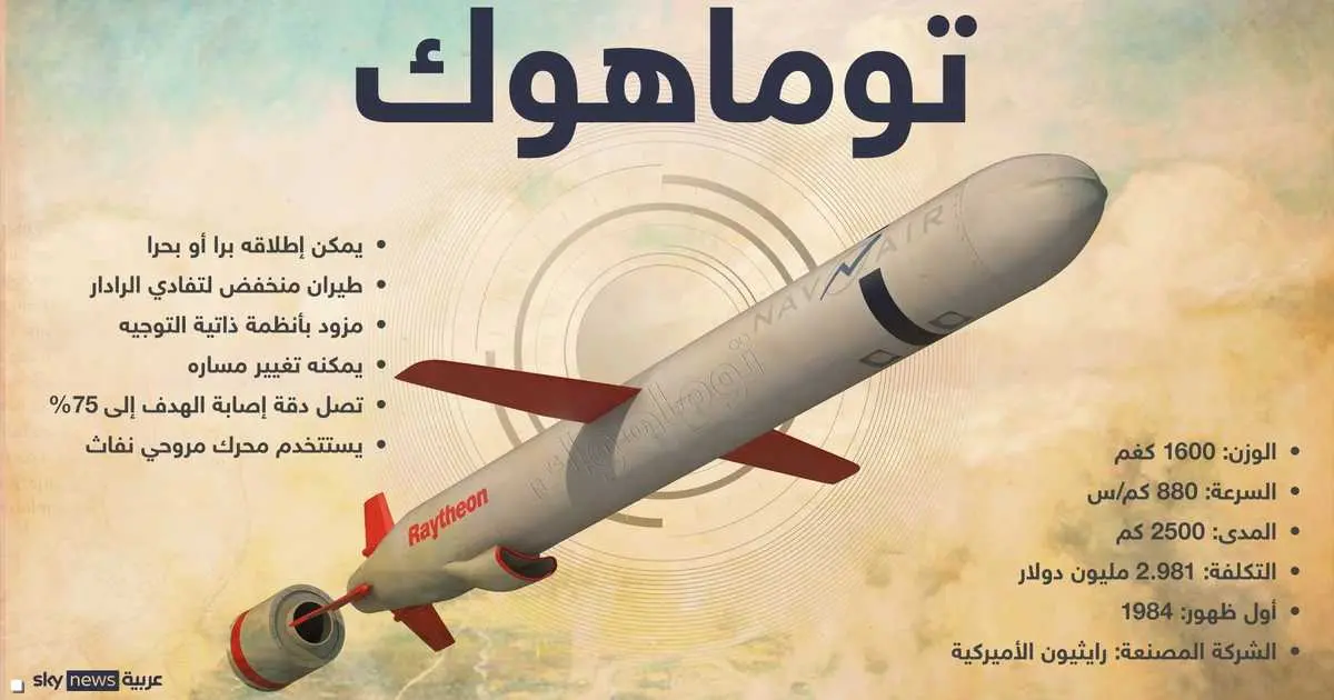 "نحن بحاجة إليها أيضا".. ترامب يخشى إعطاء توماهوك لأوكرانيا