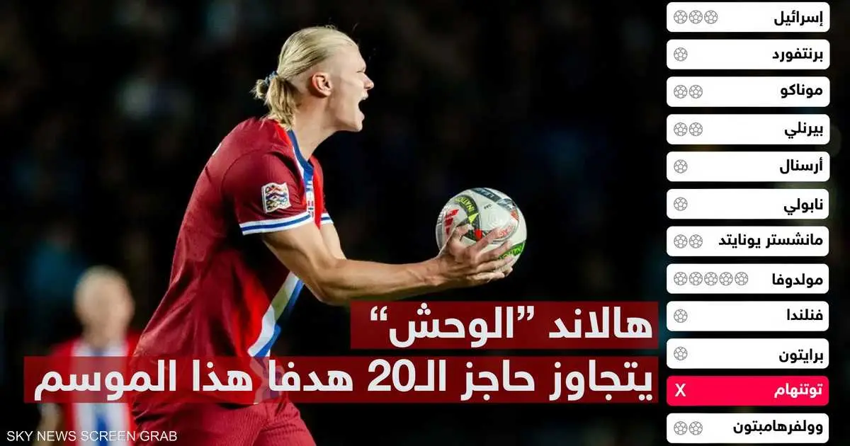 هالاند "الوحش" يتجاوز حاجز الـ20 هدفا هذا الموسم