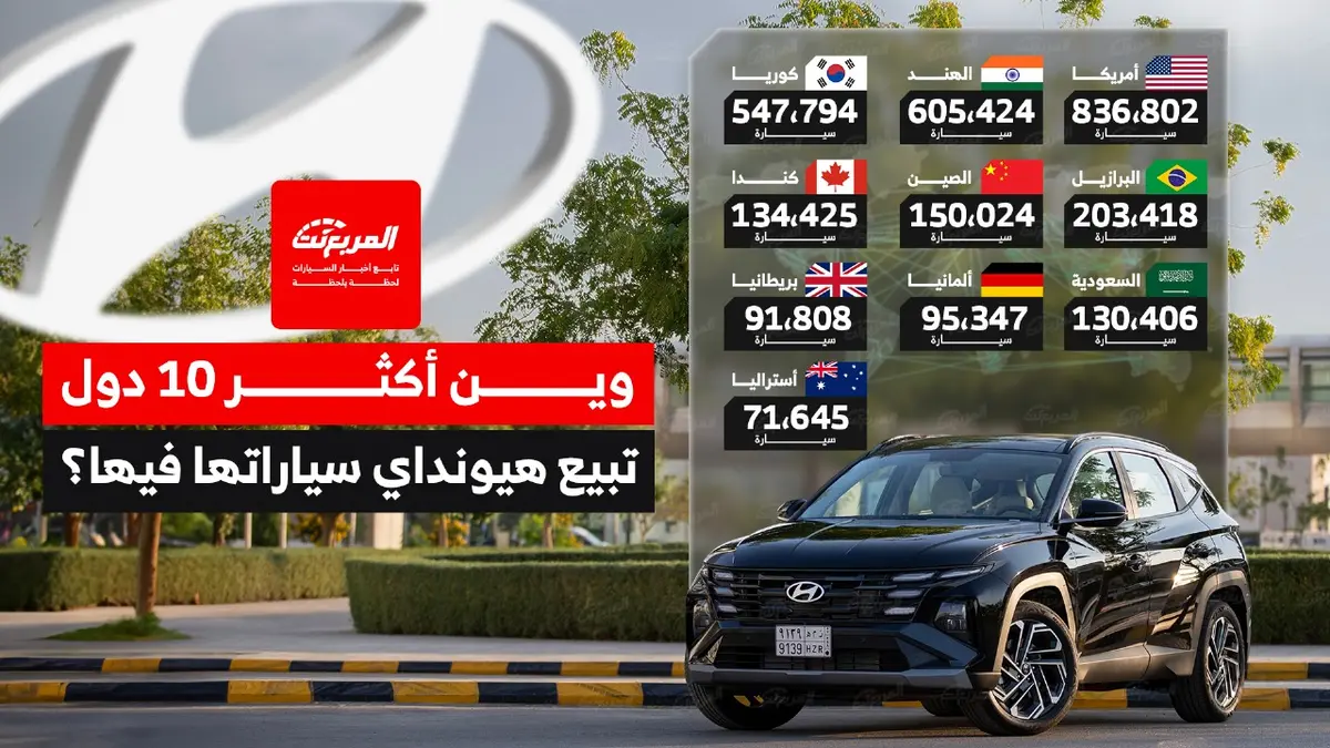 أكثر الدول مبيعًا لسيارات هيونداي عام 2024