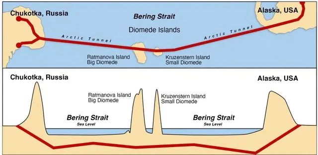 مبعوث روسي يقترح نفقاً بطول 113 كم يربط روسيا بالولايات المتحدة