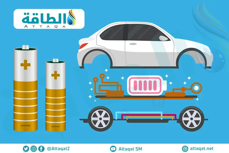 الصين تقيّد صادرات بطاريات الليثيوم.. هل تكون الهند بديلًا عالميًا؟ - الطاقة