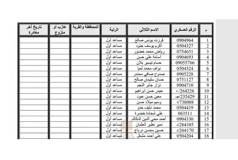 تقرير خاص: وثائق تكشف أسماء متورطين بانتهاكات خطيرة في سرية المداهمة 215 بالأمن العسكري بدمشق