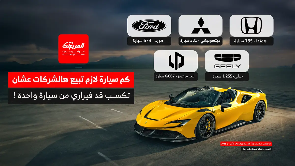 مكسب فيراري في بيع سيارة واحدة يعادل مبيعات 135 سيارة هوندا!