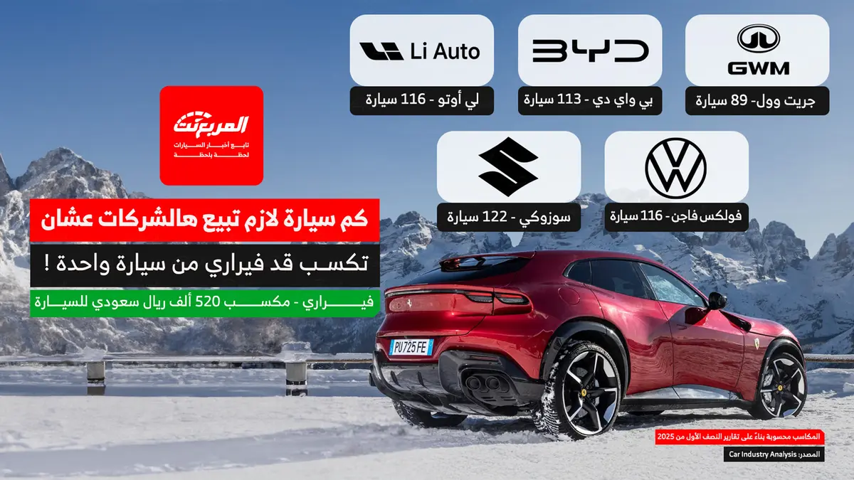 كيف تربح فيراري من سيارة واحدة ما لا تربحه الشركات من مئات؟