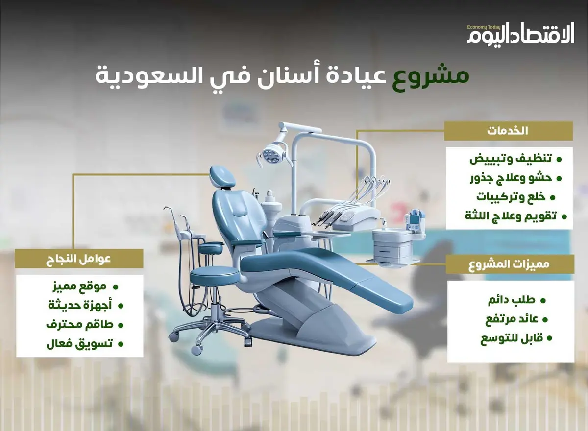دراسة جدوى.. مشروع عيادة أسنان في السعودية