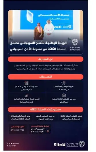 «الهيئة الوطنية للأمن» تطلق النسخة الثالثة من مسرعة الأمن السيبراني