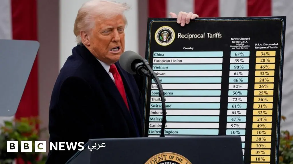 الرسوم الجمركية: قضاة محافظون "ينتقدون بشدة" قرار ترامب في المحكمة العليا