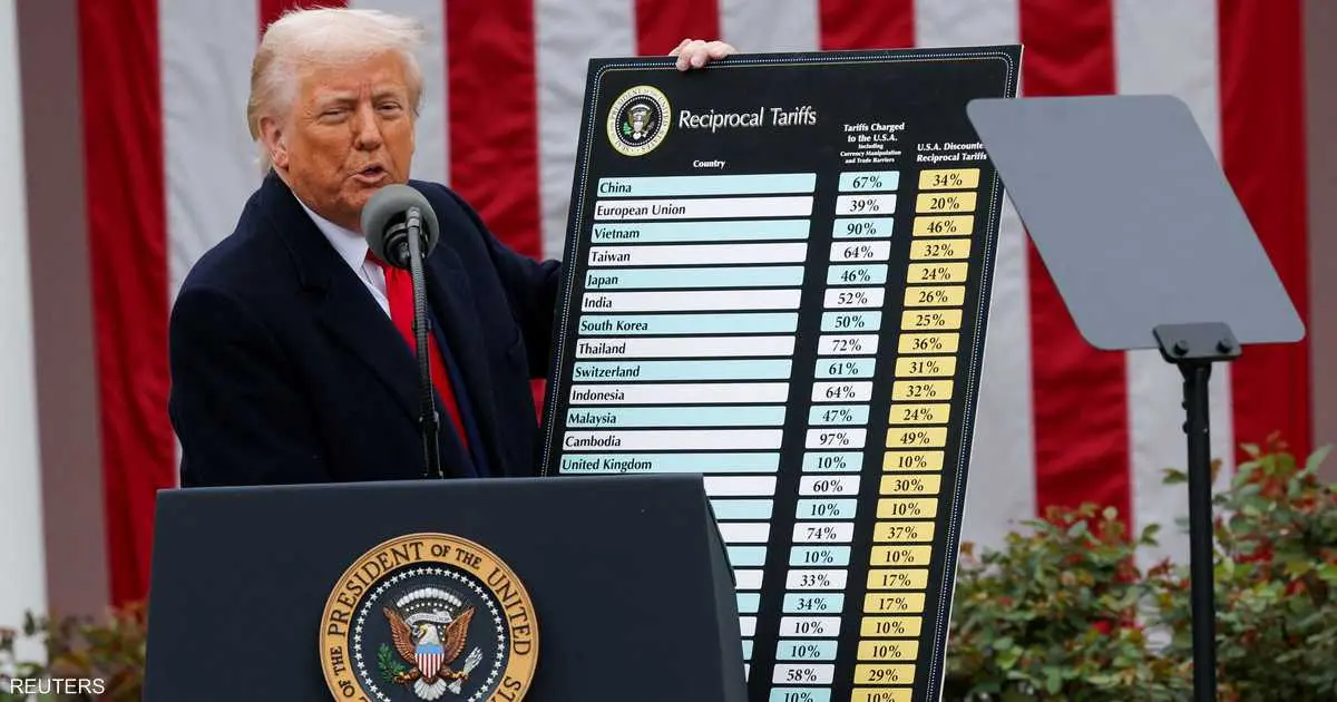 المحكمة العليا الأميركية تشكك في قانونية رسوم ترامب الجمركية