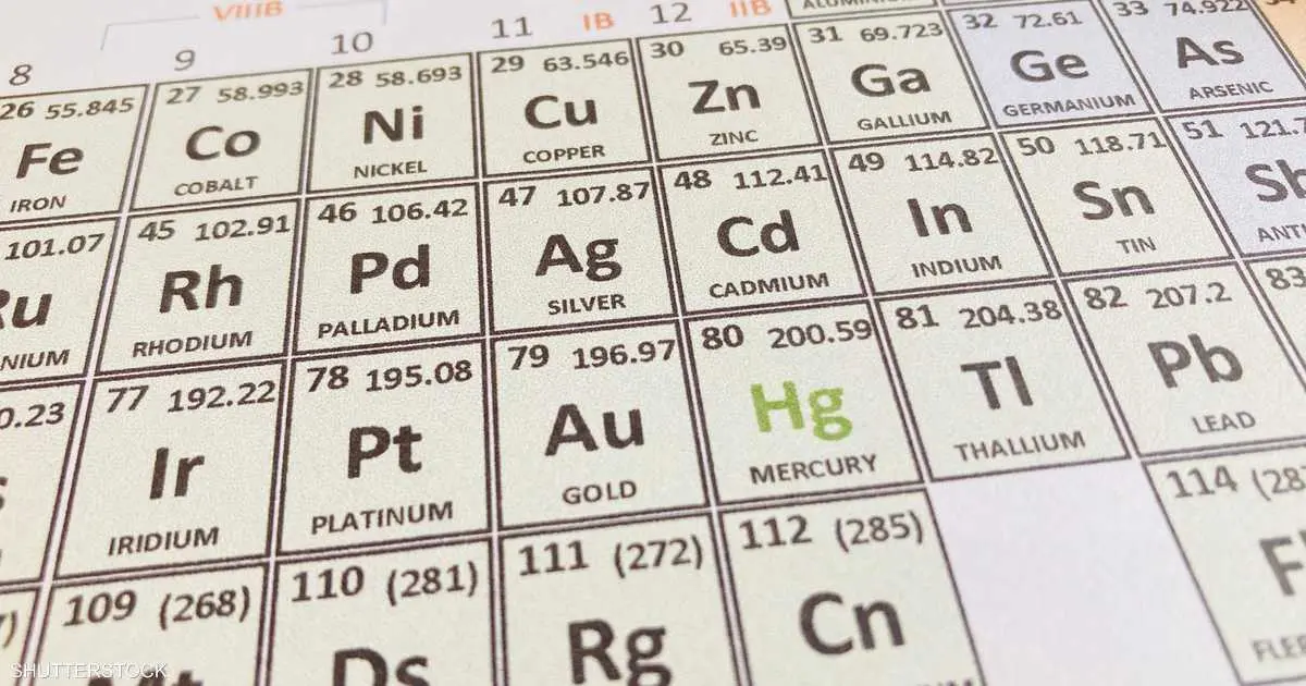 المعادن النادرة.. سلاح موسكو المدفون في سباق النفوذ العالمي