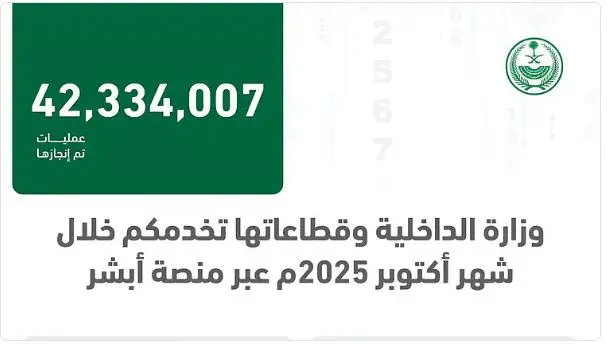 أكثر من 42 مليون عملية إلكترونية عبر منصة “أبشر” في أكتوبر 2025
