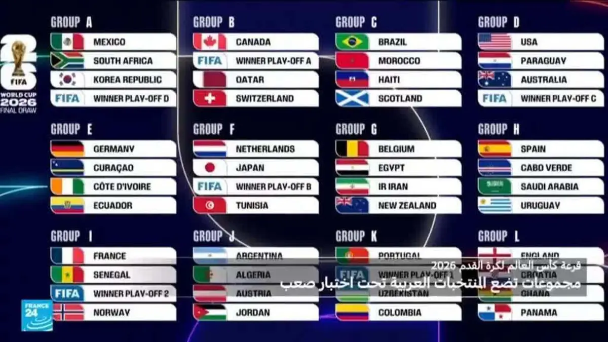 قرعة كأس العالم 2026.. المنتخبات العربية في مجموعات صعبة
