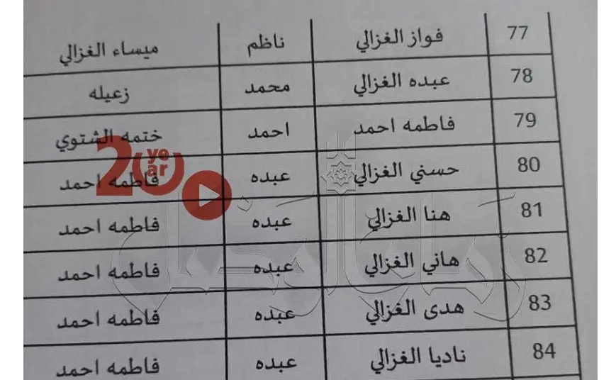 هيئة مكافحة الكسب غير المشروع تجمد حسابات 51 فردًا من عائلة رستم غزالة