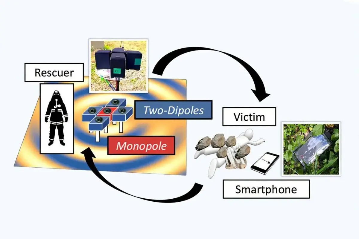 تقنية مبتكرة لتحديد مواقع العالقين تحت الأنقاض