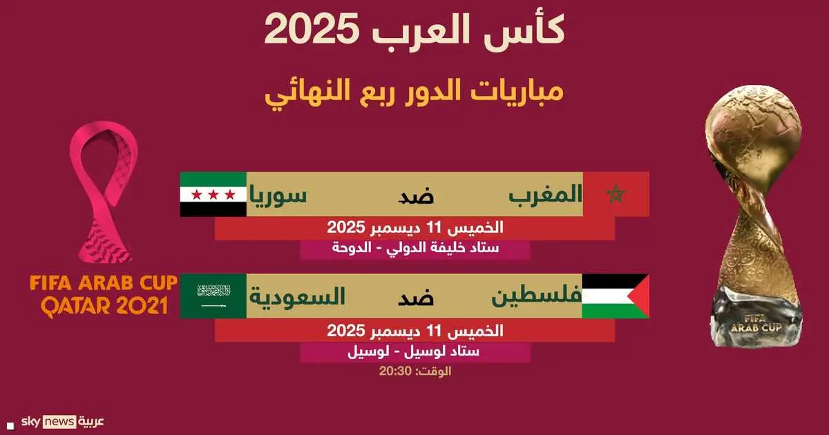 كأس العرب 2025.. المغرب أمام سوريا وفلسطين تواجه السعودية