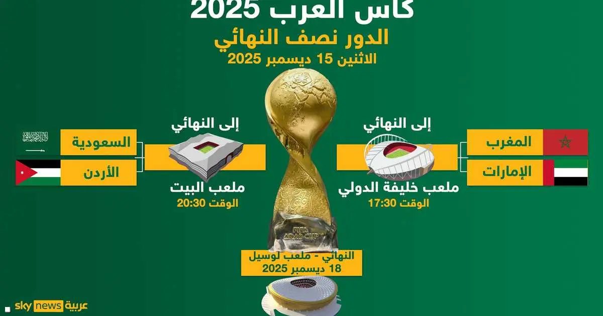 اليوم.. نصف نهائي بطولة كأس العرب 2025