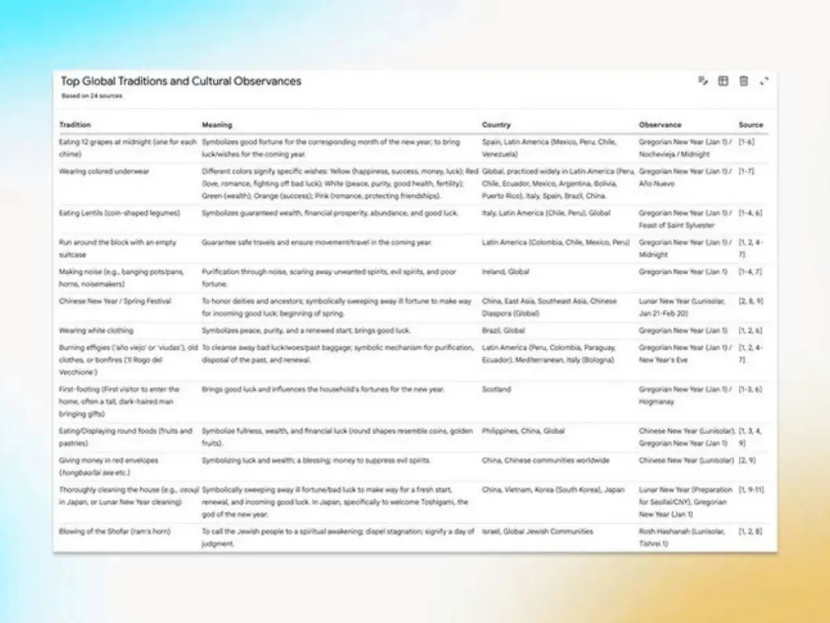 جوجل تطلق ميزة جداول البيانات في منصة NotebookLM للذكاء الاصطناعي