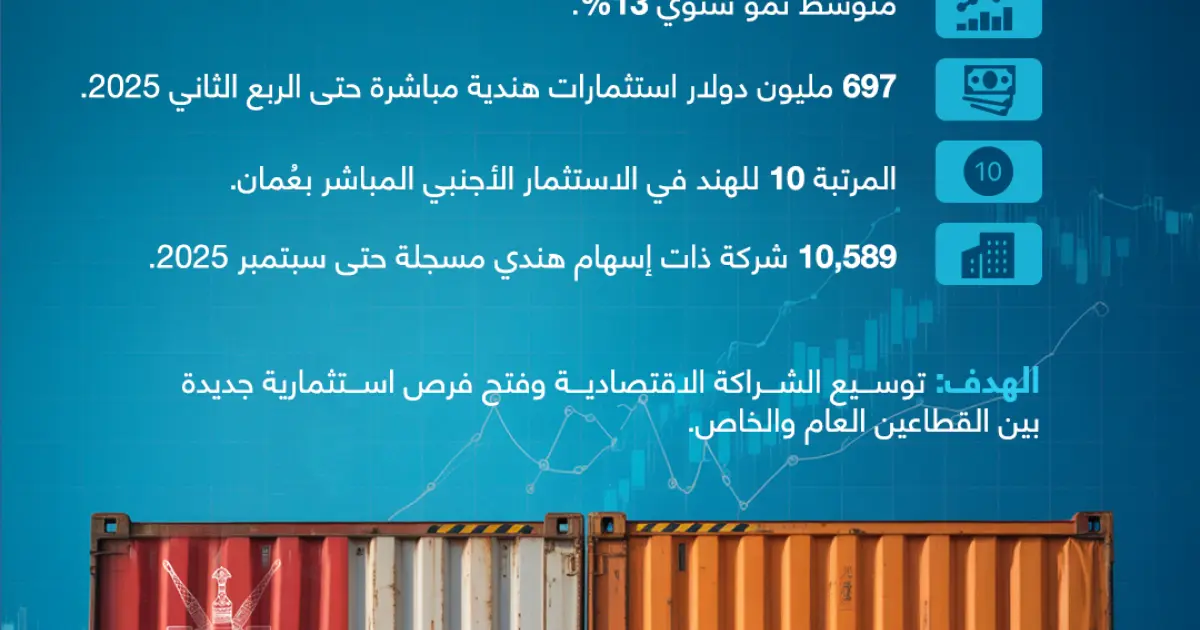 إنفوجرافيك: عُمان والهند.. شراكة تجارية مليارية