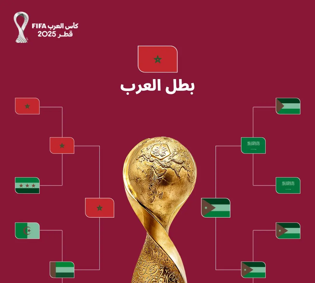 مكاسب قياسية لمنتخب المغرب بعد تتويجه بكأس العرب 2025