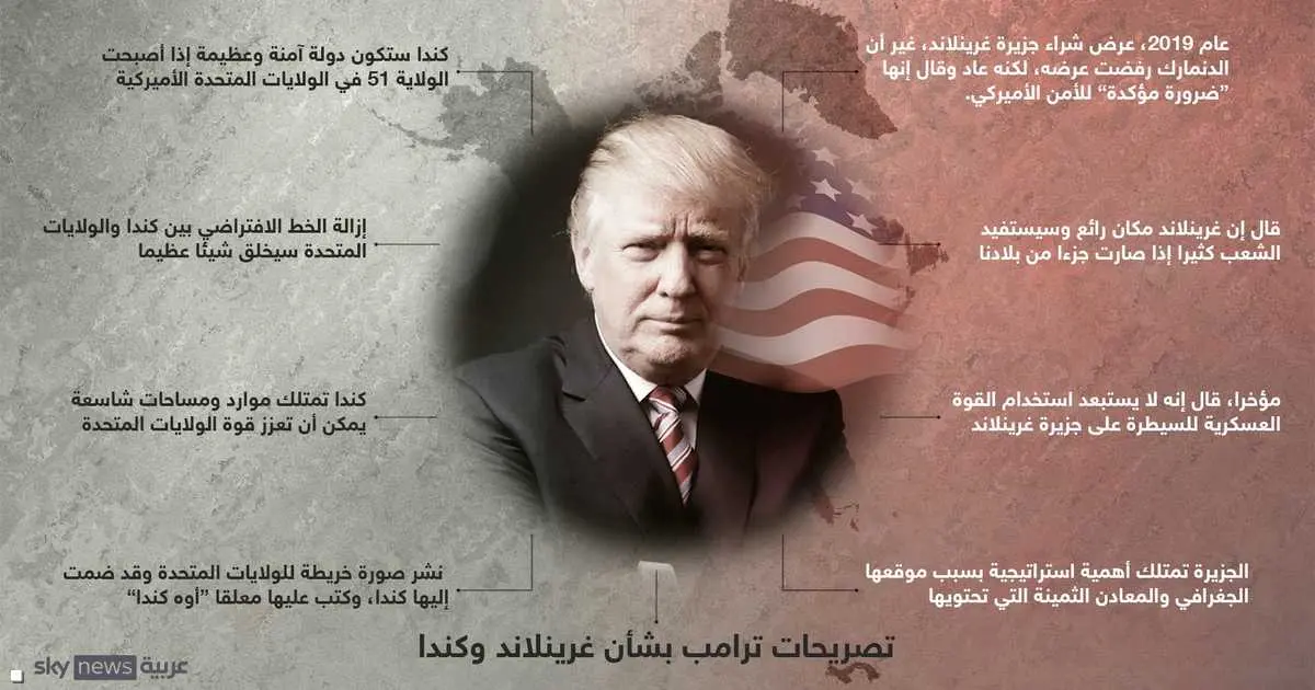 رئيس وزراء غرينلاند "حزين" بعد تصريحات ترامب حول الجزيرة