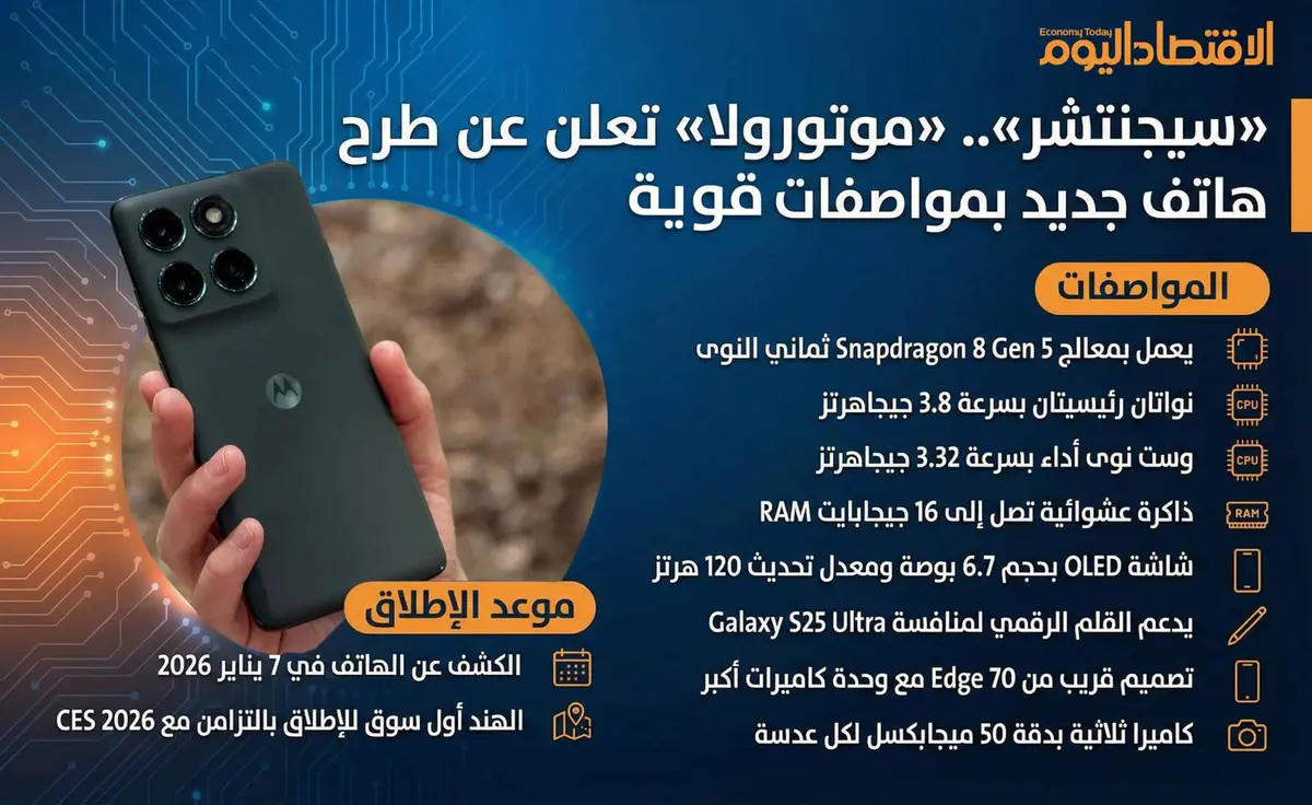 هاتف موتورولا الجديد.. أداء قوي ومواصفات مميزة (إنفوجراف)