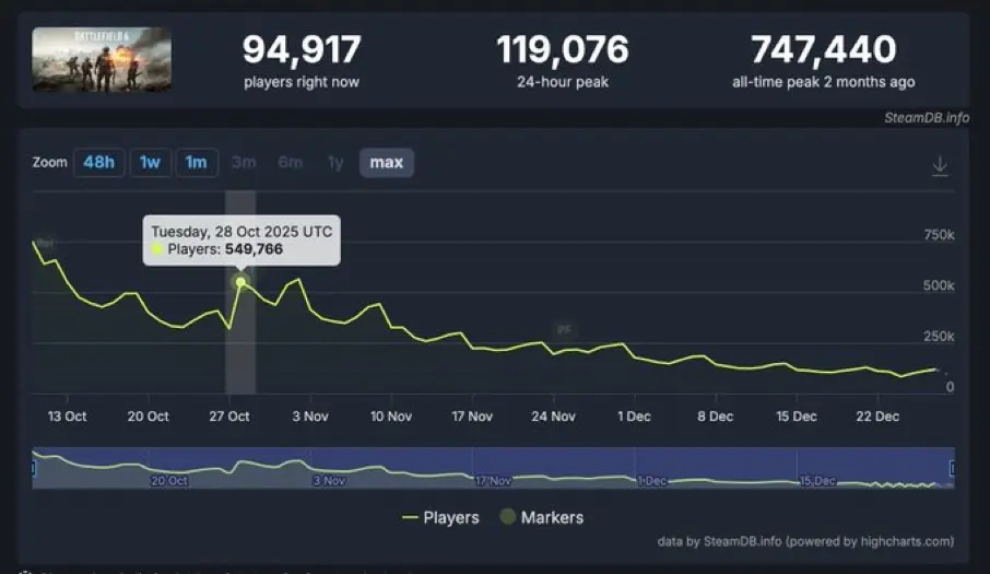 Battlefield 6: تجربة مرعبة مع هبوط اضطراري