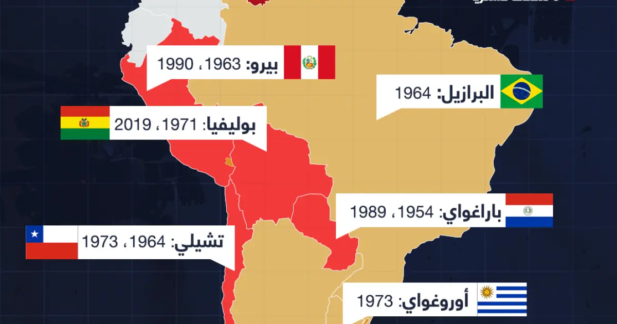 إنفوجرافيك: التدخلات العسكرية الأمريكية في أمريكا الجنوبية