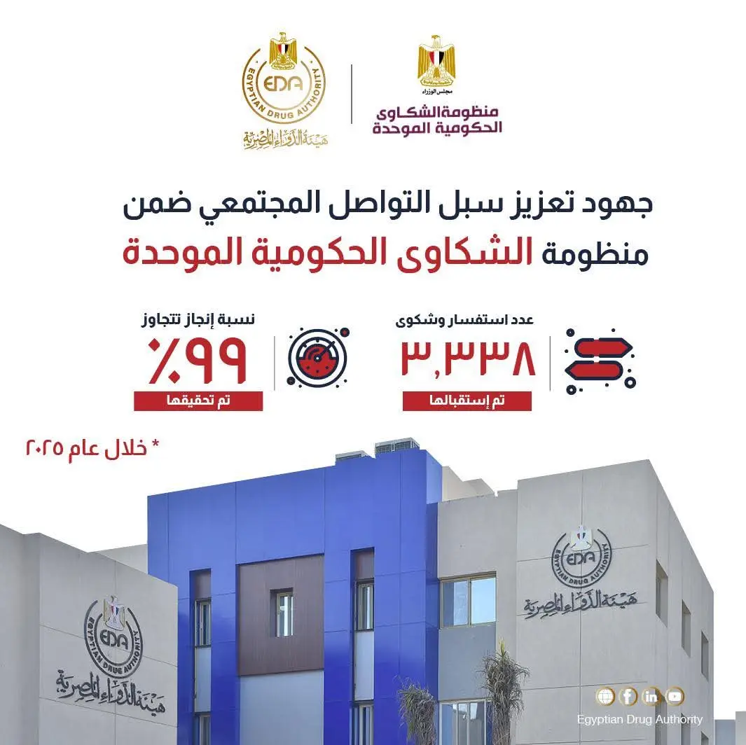 هيئة الدواء المصرية تحقق نسبة استجابة تتجاوز 99.25% لشكاوى المواطنين خلال 2025