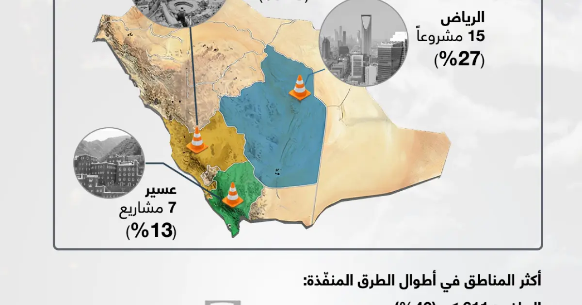إنفوجرافيك: مشاريع الطرق بين المدن السعودية في عام 2024