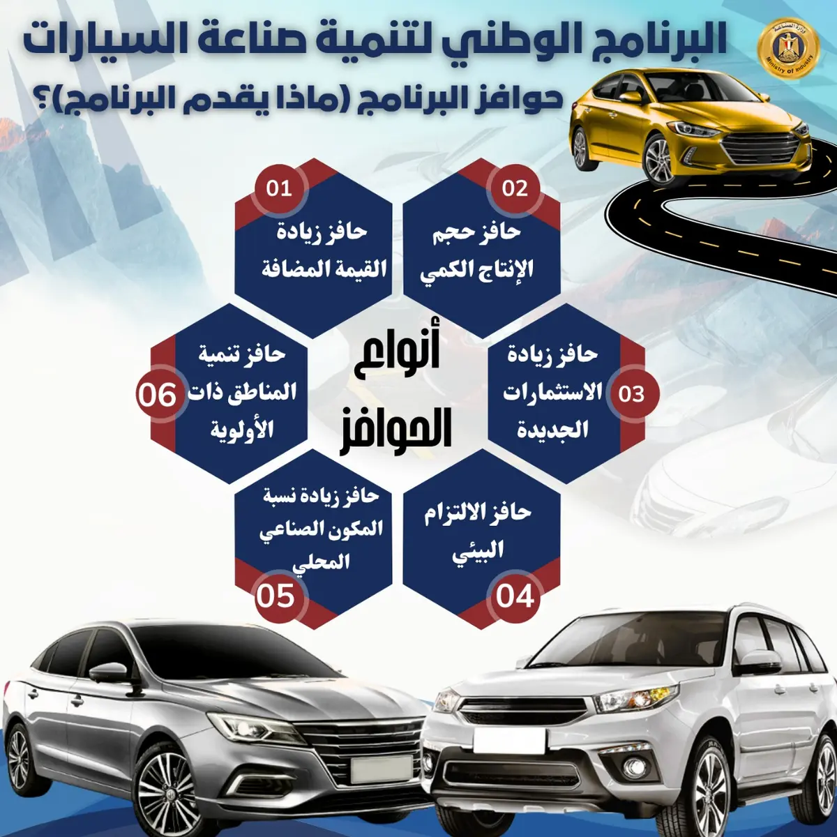 بالإنفوجراف.. حوافز تصل إلى 150 ألف جنيه للسيارة ضمن البرنامج الوطني لتنمية صناعة السيارات - أموال الغد