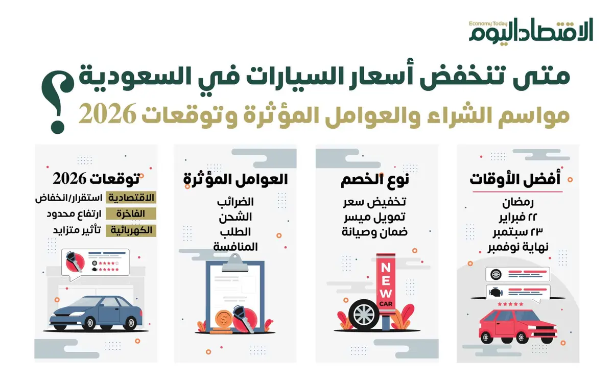 متى تنخفض أسعار السيارات في المملكة؟ (إنفوجراف)