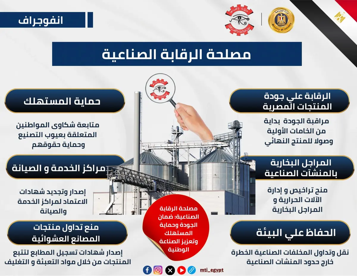 دور رقابي وفني لدعم الصادرات وحماية المستهلك.. مهام الرقابة الصناعية في 2026 - أموال الغد