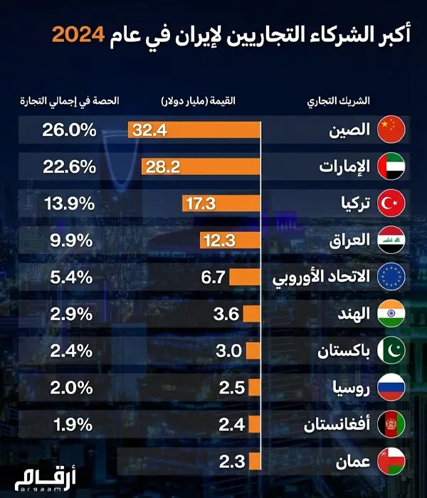هل تدفع الصين إتاوات ترامب؟