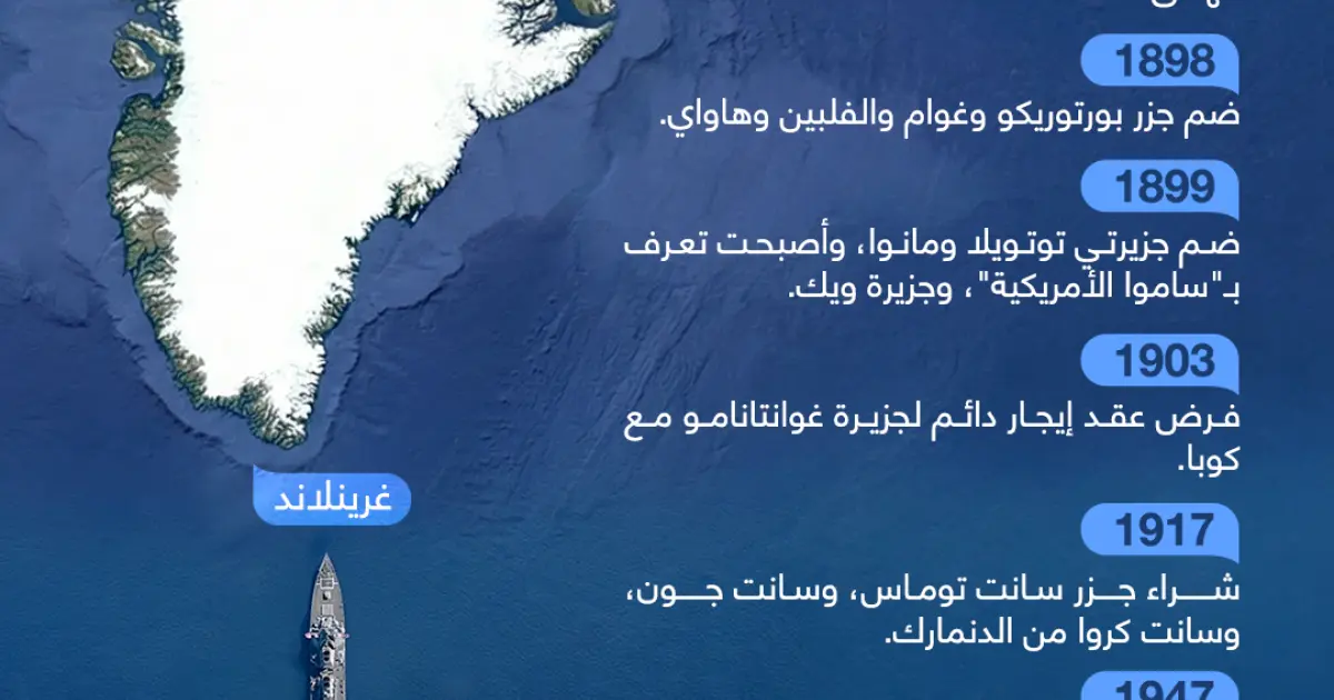 إنفوجرافيك: من غوام إلى غرينلاند.. تاريخ سيطرة أمريكا على الجزر