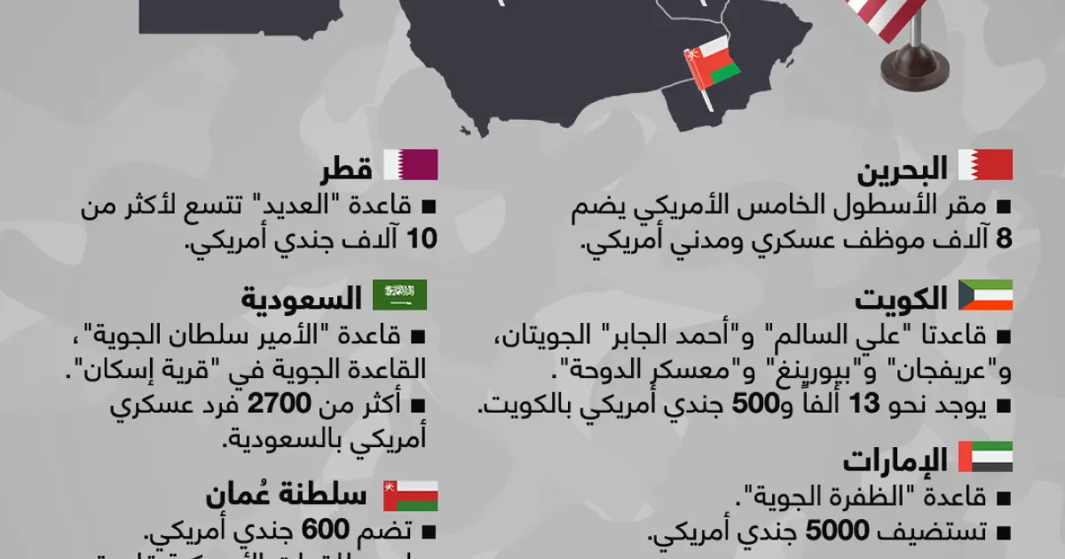 إنفوجرافيك: أهم القواعد الأمريكية بالشرق الأوسط