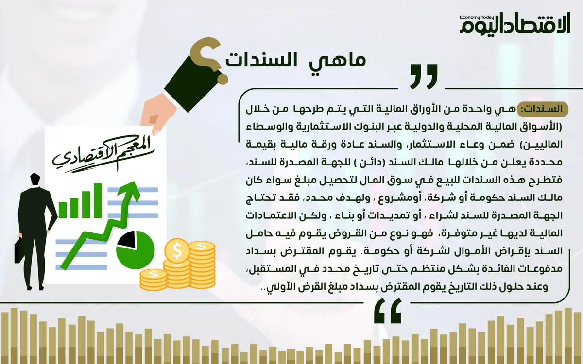 دليل شامل لفهم السندات: الأنواع والمميزات والمخاطر (إنفوجراف)