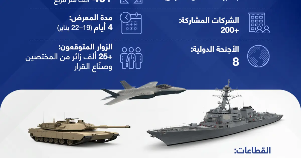 إنفوجرافيك: مؤتمر ومعرض "ديمدكس" الدوحة 2026