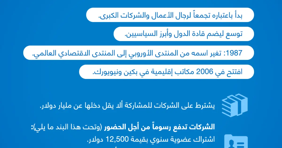 إنفوجرافيك: ما هو منتدى دافوس؟