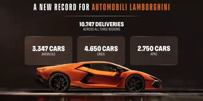 لامبورغيني تسجل أفضل عام في تاريخها وتسلم أكثر من 10 آلاف سيارة خلال 2025 - سعودي شفت