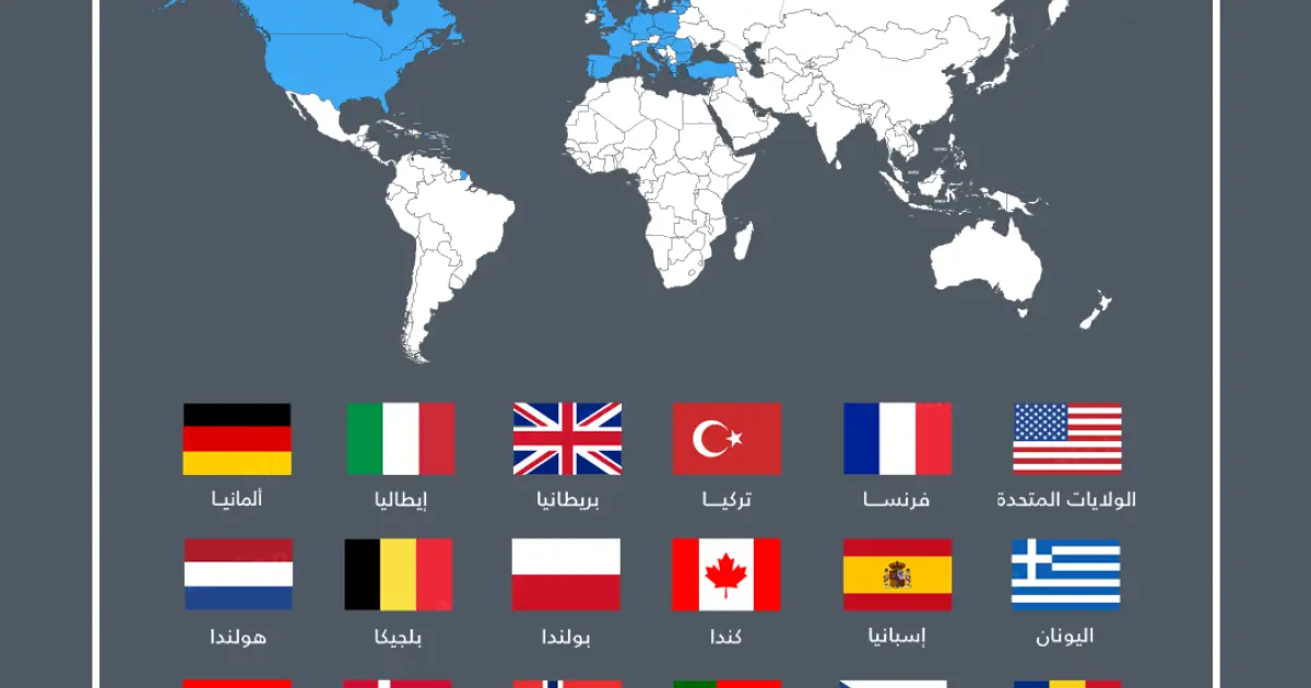 بوابة الأمن الغربي.. تعرف على حلف "الناتو"