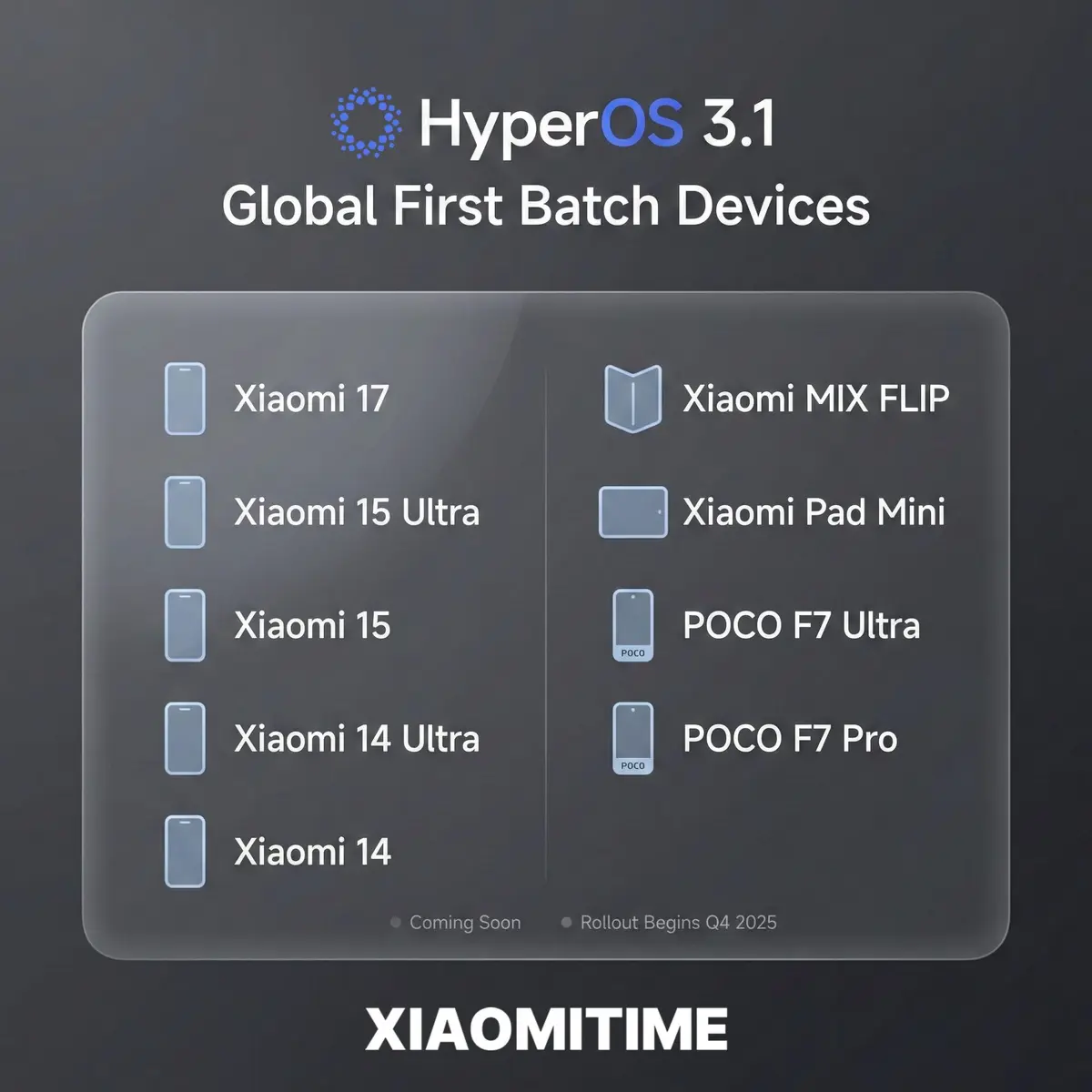 شاومي تختبر 9 أجهزة عالمية لتحديث HyperOS 3.1