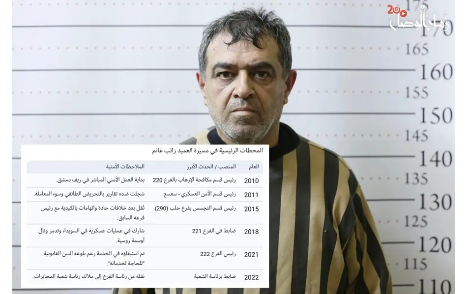 السجل العسكري للعميد راتب غانم: من قيادة المدرعات إلى العمليات النوعية والمهام المخابراتية