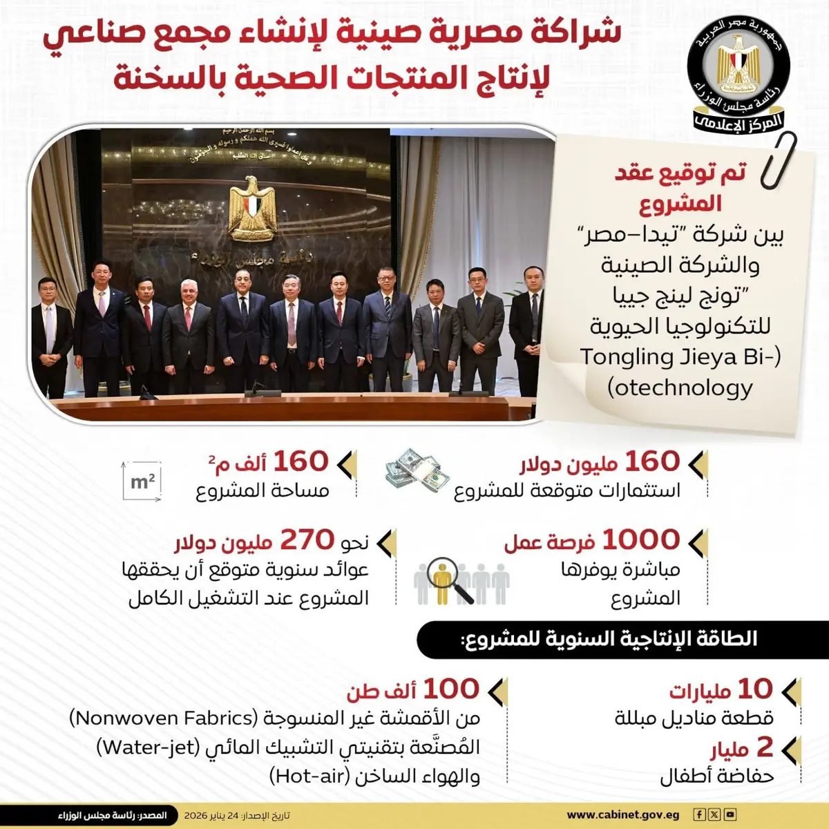 باستثمارات 160 مليون دولار.. عقد شراكة مصرية صينية لإنشاء مجمع صناعي للمنتجات الصحية بالسخنة - أموال الغد