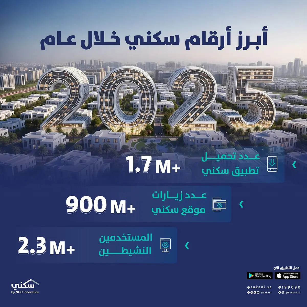 بعد إيداع 1.061 مليار ريال.. رابط الاستعلام وموعد الدعم السكني لشهر يناير 2026