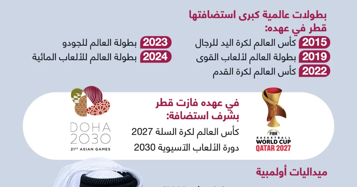 إنفوجرافيك: المسيرة الرياضية للشيخ جوعان بن حمد آل ثاني