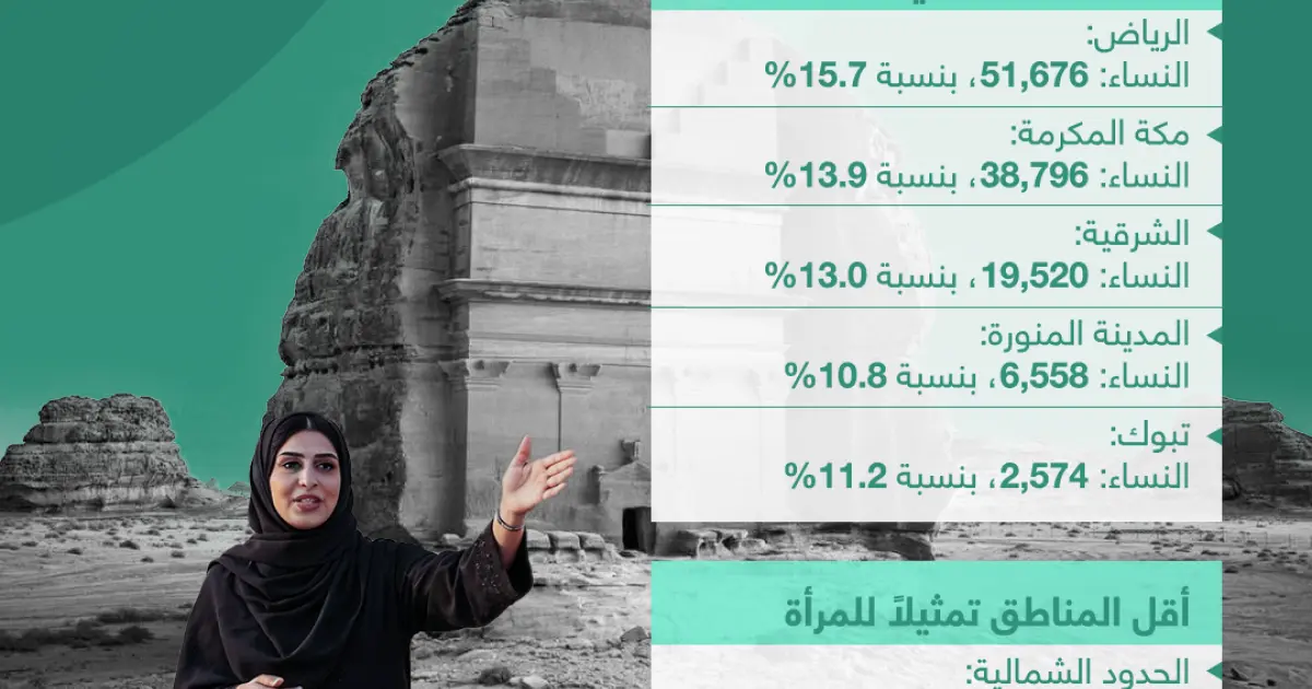 المرأة السعودية في قطاع السياحة