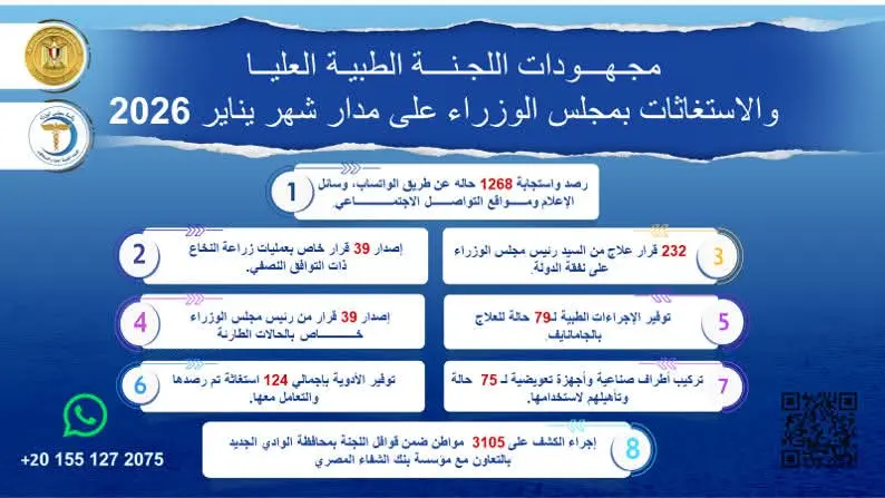 رئيس الوزراء يتابع جهود اللجنة الطبية العليا والاستغاثات خلال يناير 2026 - أموال الغد