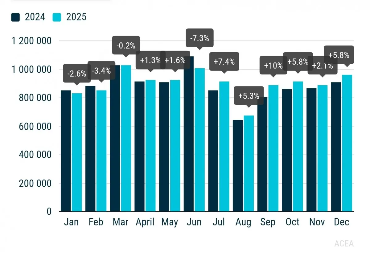 2025: السيارات الكهربائية تتفوق بمدى بطارية مذهل وسعر تنافسي