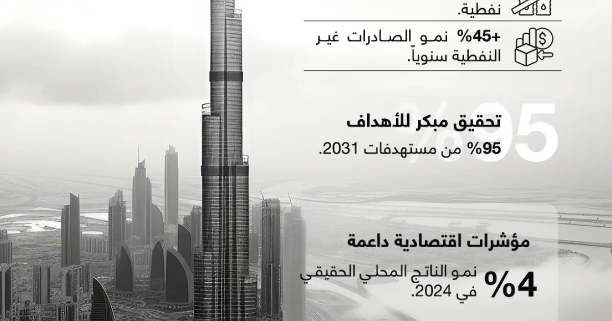 الإمارات.. قمة تاريخية للتجارة غير النفطية